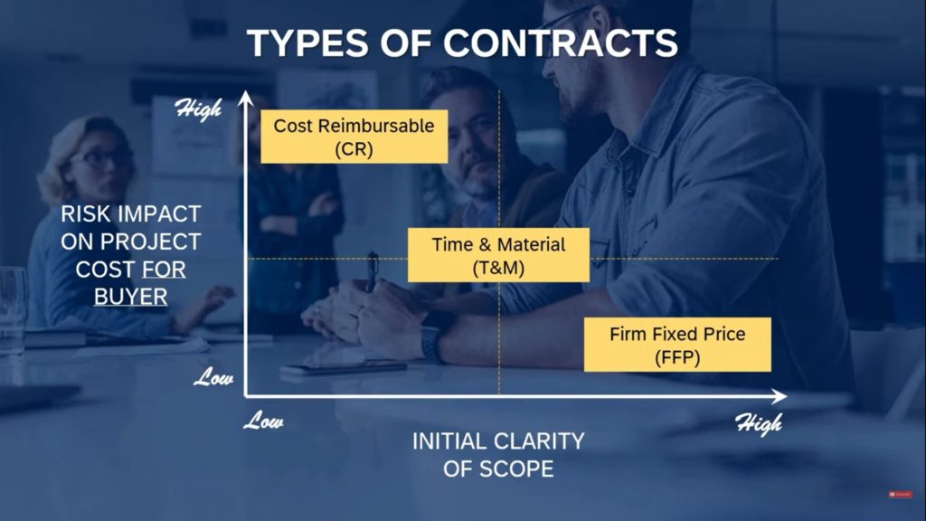 TYPES OF PROCUREMENT CONTRACTS 3 MAJOR CATEGORIES