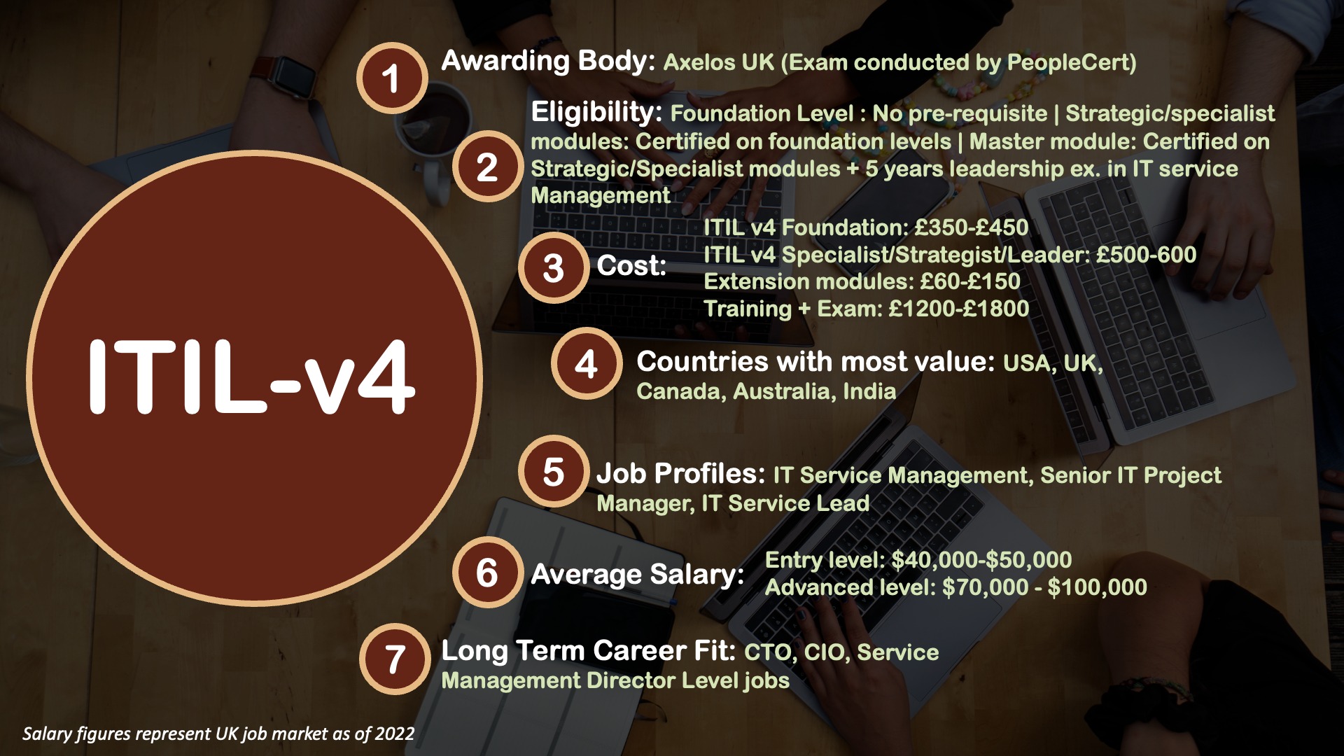 advanced project manager certification_ITIL v4