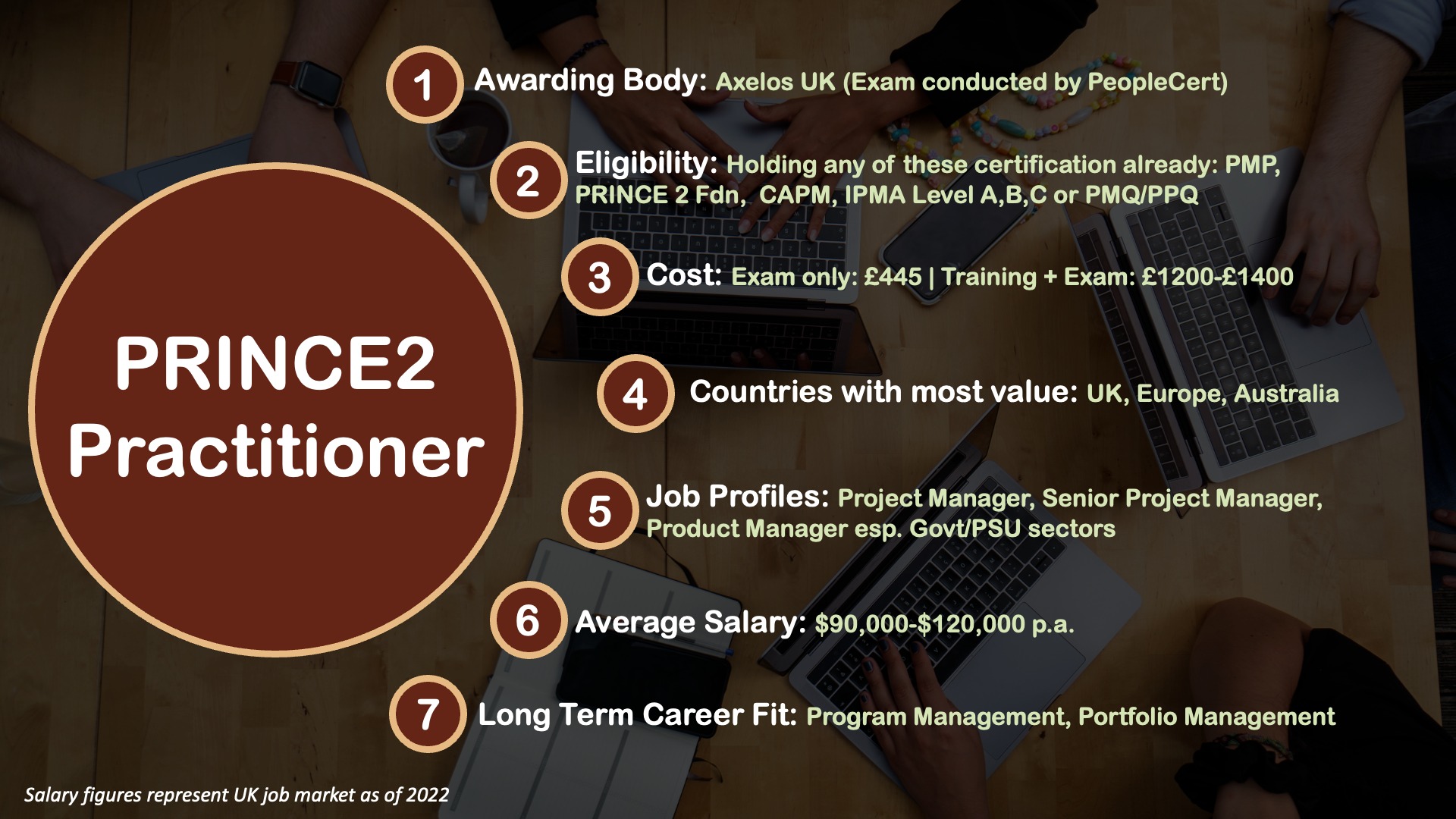 advanced project manager certification_PRINCE2