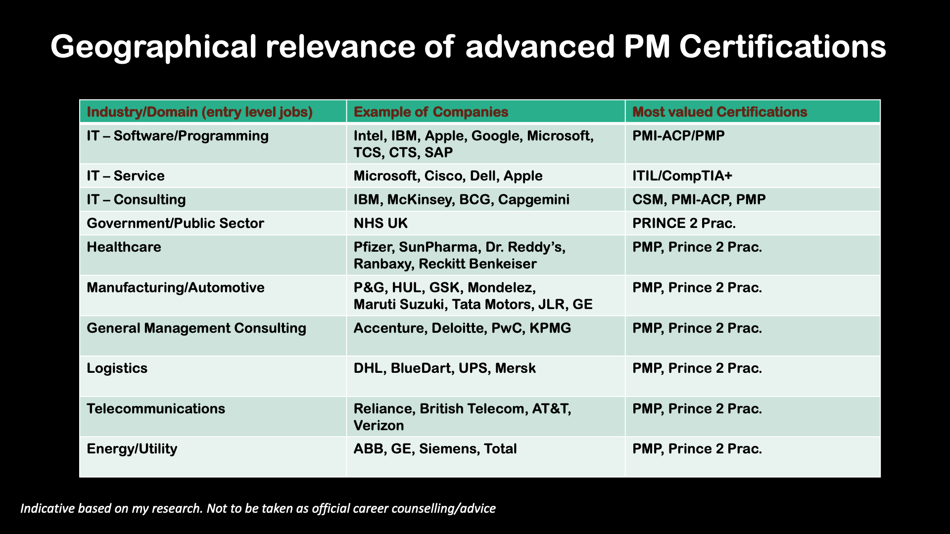 advanced project manager certification_industry fit