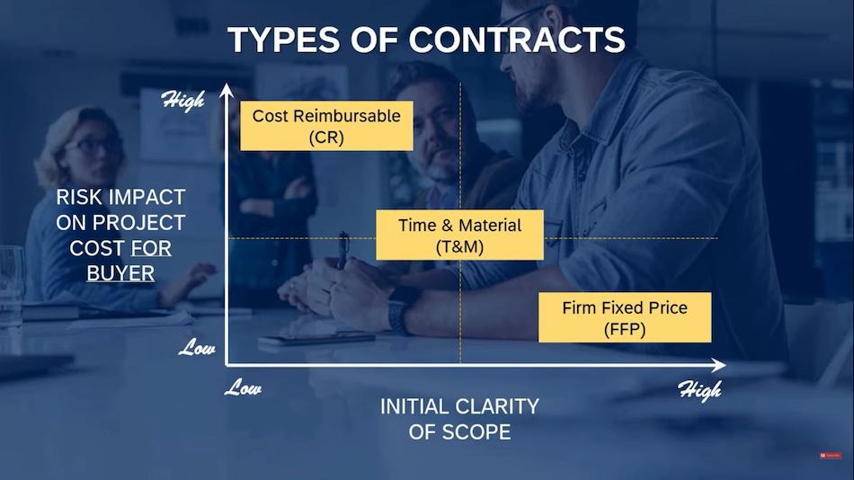 Types Of Procurement Contracts – 3 Major Categories: Types Of Procurement Contracts – 3 Major Categories: