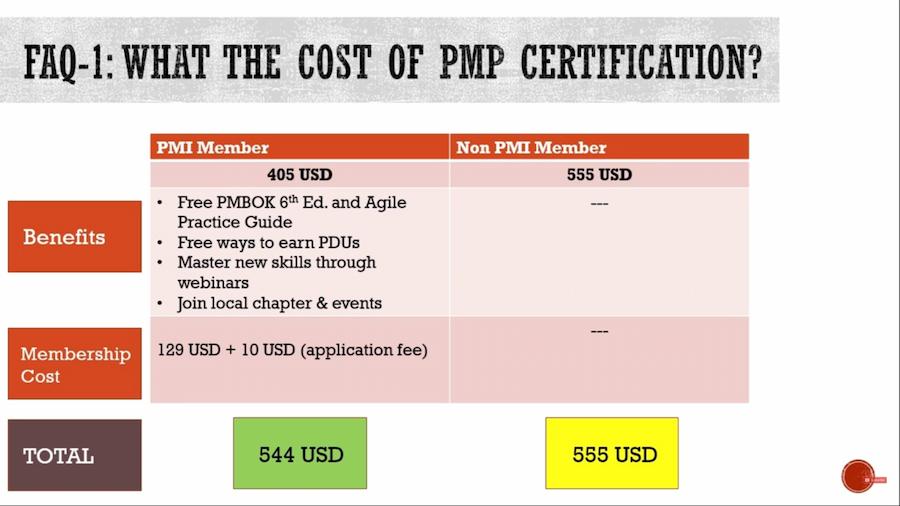What is the cost of PMP Certification