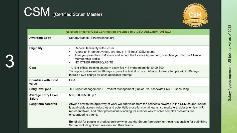 beginner project manager certification 3_CSM