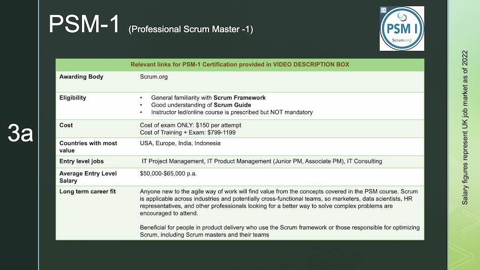beginner project manager certification 3a_PSM1