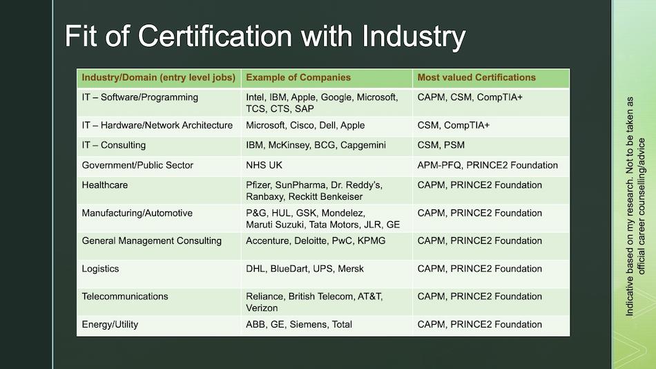 beginner project manager certification_industry-fit