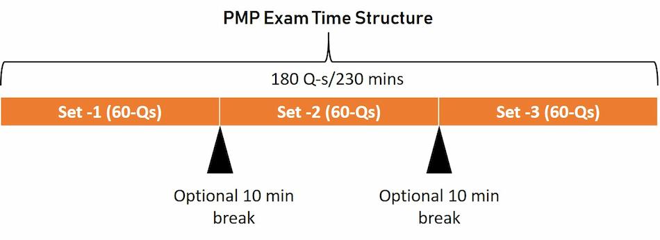 how-long-is-the-pmp-exam how long is the pmp exam
