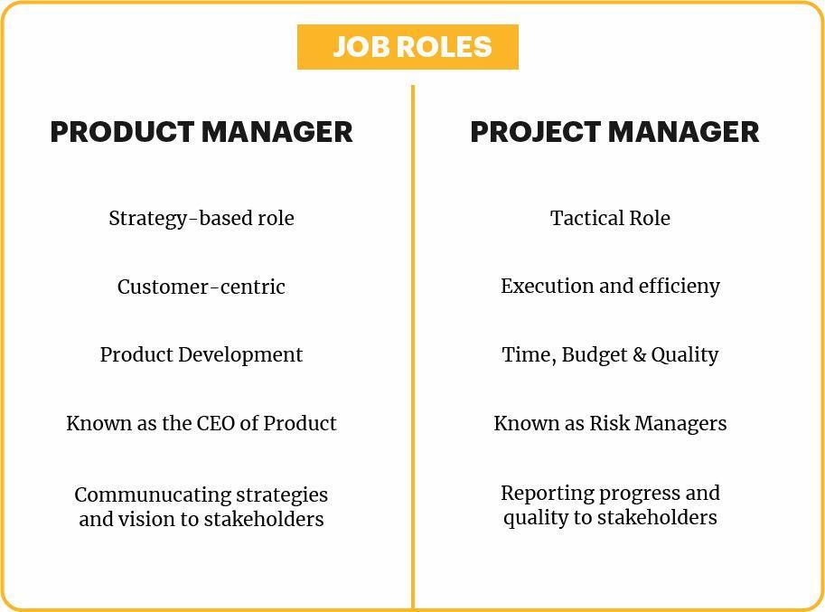 jobroles As Project Manager jobroles As Project Manager