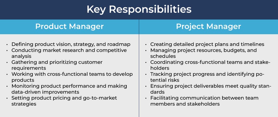 Key responsibilities Product Management vs Project Management