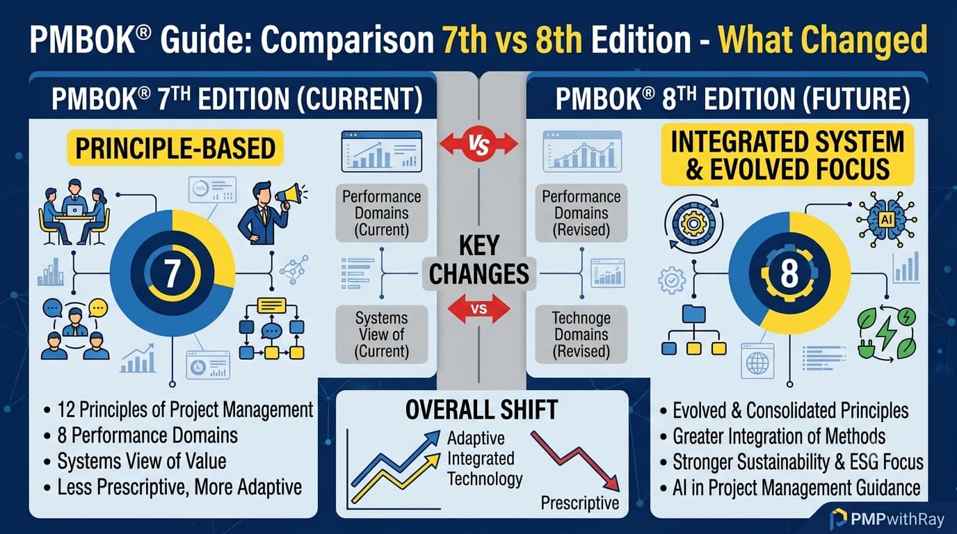 PMBOK 8th Edition vs PMBOK 7th Edition