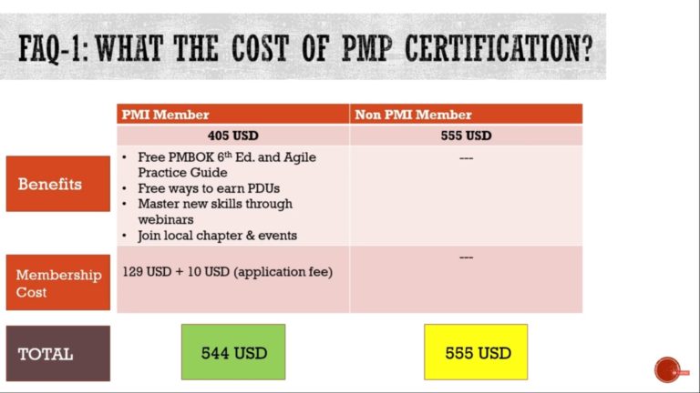 pmp certification cost india 2016