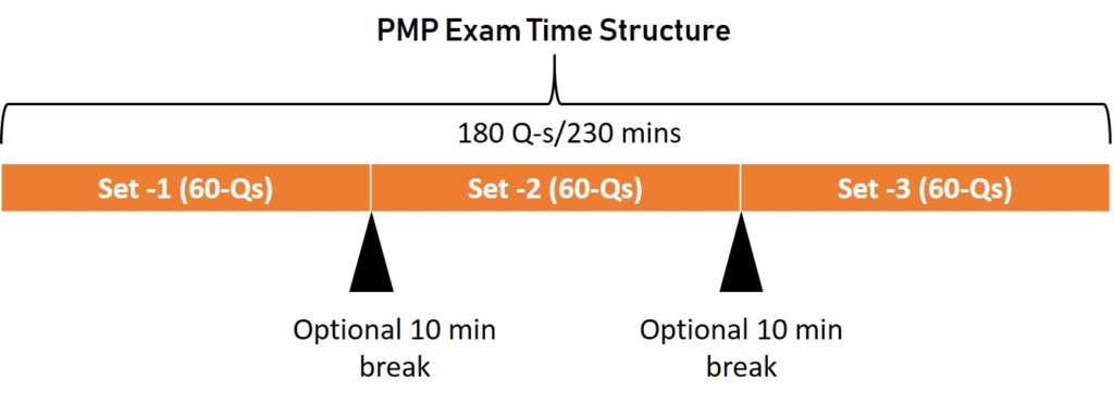 How Long Is The PMP Exam PMPwithRay