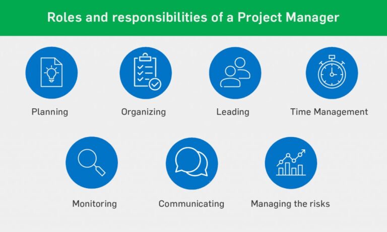 Types Of Roles In Project Management | PMPwithRay